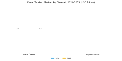 Event Tourism Market Segment Image 1