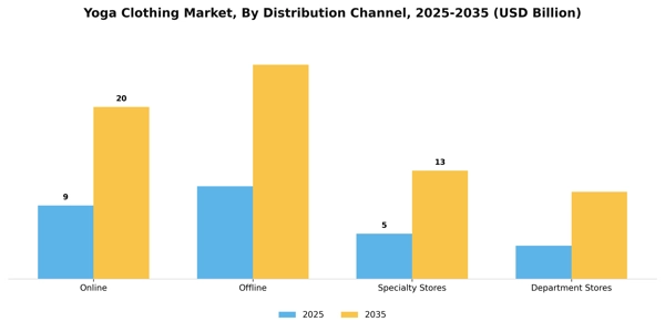 Yoga Clothing Market Segment Image 0