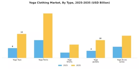 Yoga Clothing Market Segment Image 0