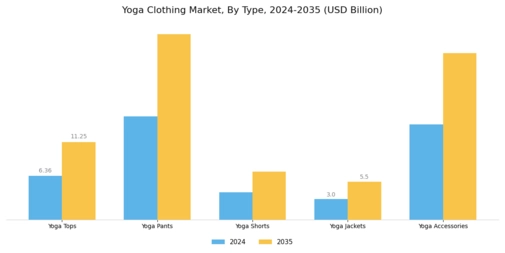 Yoga Clothing Market Segment Image 0