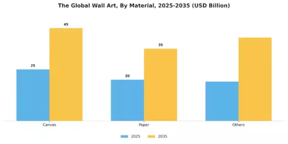 Wall Art Market Segment Image 1