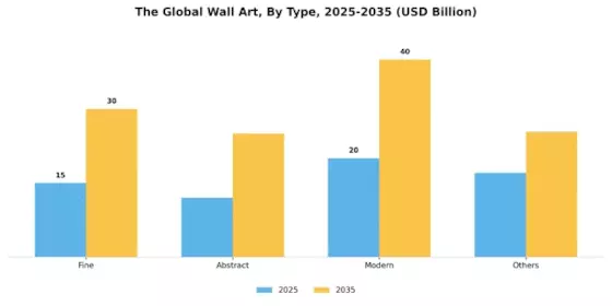 Wall Art Market Segment Image 2