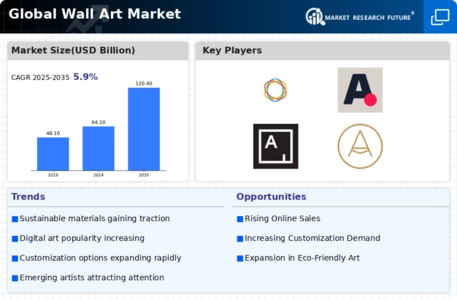 Wall Art Market Infographic