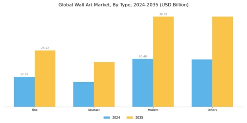 Wall Art Market Segment Image 2