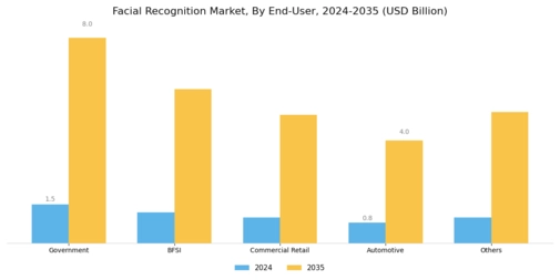 Facial Recognition Market Segment Image 3