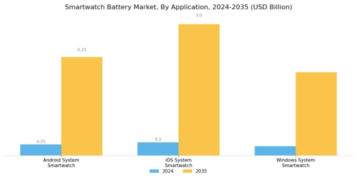 Smartwatch Battery Market Segment Image 1