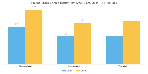 Rolling Stock Cables Market Segment Image 0