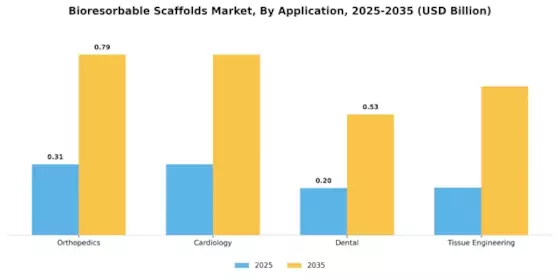 Bioresorbable Scaffolds Market Segment Image 0
