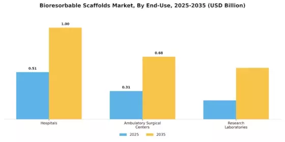 Bioresorbable Scaffolds Market Segment Image 1