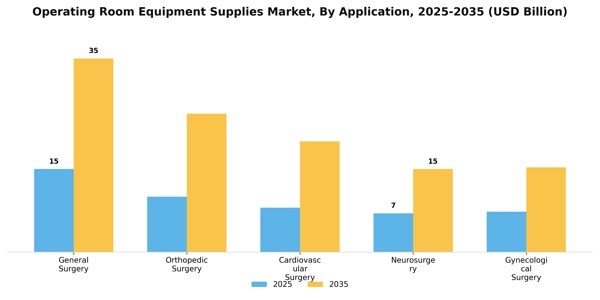 Operating Room Equipment Supplies Market Segment Image 0