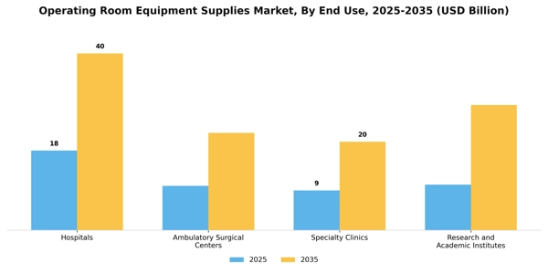Operating Room Equipment Supplies Market Segment Image 1