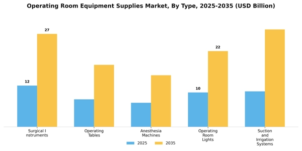 Operating Room Equipment Supplies Market Segment Image 3