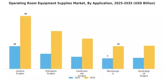 Operating Room Equipment Supplies Market Segment Image 1