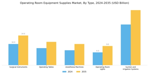 Operating Room Equipment Supplies Market Segment Image 0