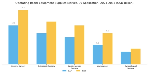 Operating Room Equipment Supplies Market Segment Image 1