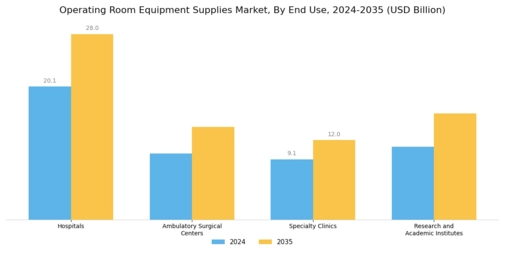 Operating Room Equipment Supplies Market Segment Image 2