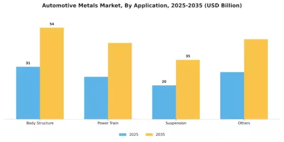 Automotive Metals Market Segment Image 1