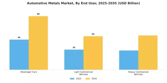 Automotive Metals Market Segment Image 2