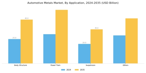 Automotive Metals Market Segment Image 1