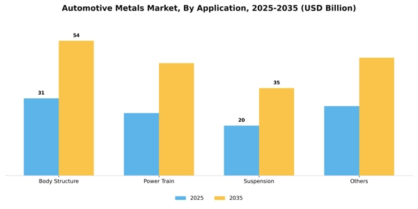 Automotive Metals Market Segment Image 0