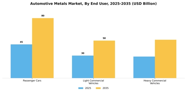 Automotive Metals Market Segment Image 1