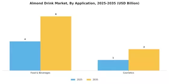 Almond Drink Market Segment Image 1