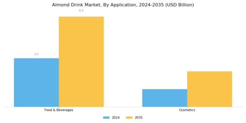 Almond Drink Market Segment Image 1