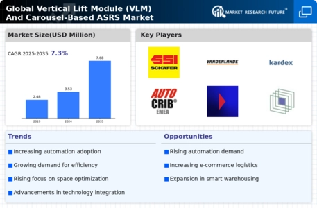Vertical Lift Module VLM Carousel-Based Automated Storage Retrieval Systems ASRS Market Infographic