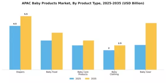 APAC Baby Care Products Market Segment Image 2