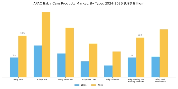 APAC Baby Care Products Market Segment Image 0