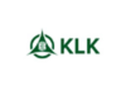 Fats Oil Market key player