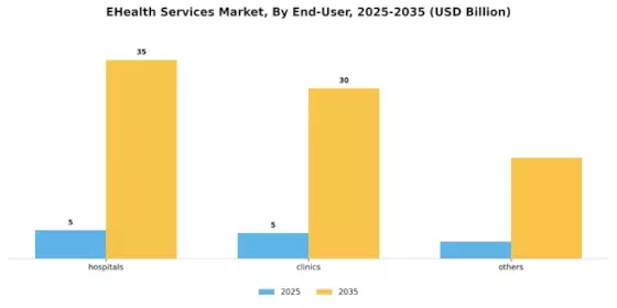 E-Health Services Market Segment Image 0