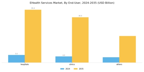 E-Health Services Market Segment Image 2