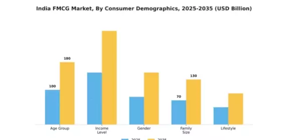 India FMCG Market Segment Image 0