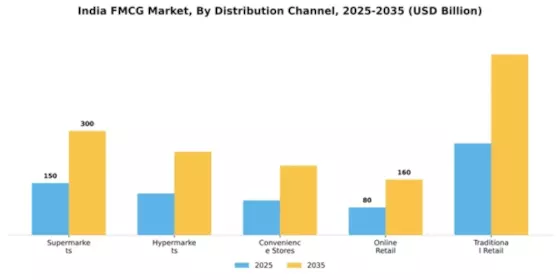 India FMCG Market Segment Image 1