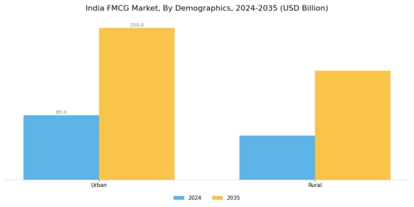 India FMCG Market Segment Image 1