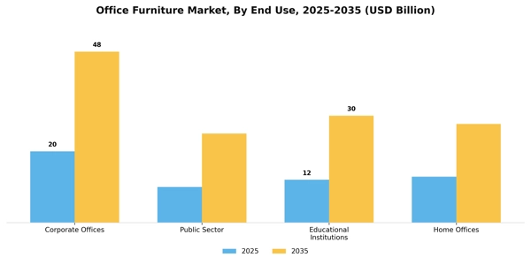 Office Furniture Market Segment Image 1
