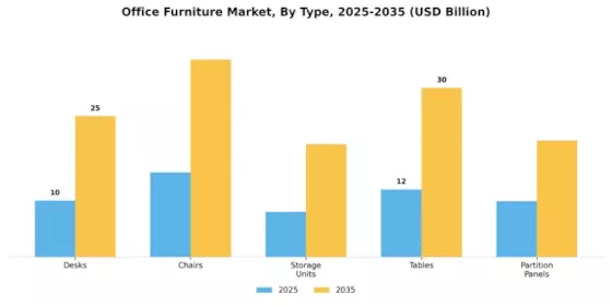 Office Furniture Market Segment Image 0