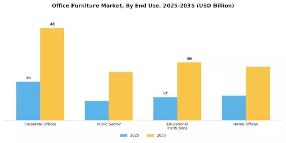Office Furniture Market Segment Image 2