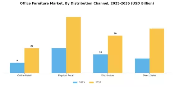 Office Furniture Market Segment Image 3