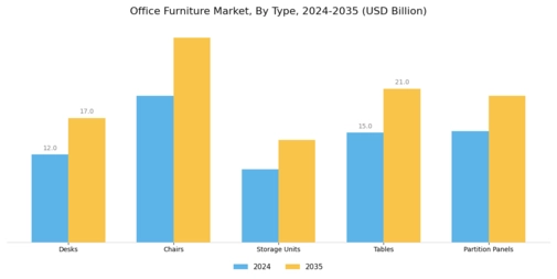 Office Furniture Market Segment Image 0
