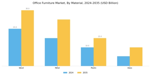 Office Furniture Market Segment Image 1