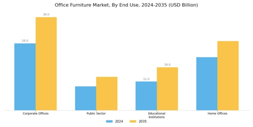 Office Furniture Market Segment Image 2