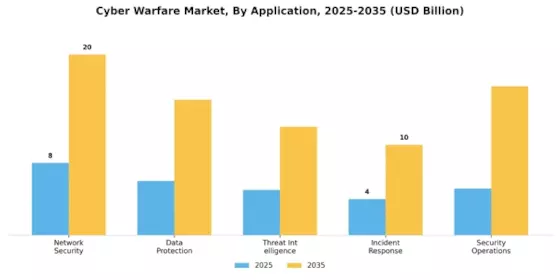 Cyber Warfare Market Segment Image 0