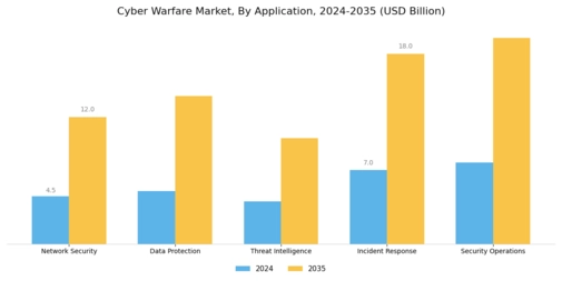 Cyber Warfare Market Segment Image 0
