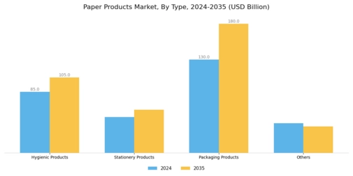 Paper Products Market Segment Image 0