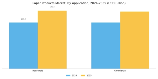 Paper Products Market Segment Image 1