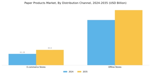 Paper Products Market Segment Image 2