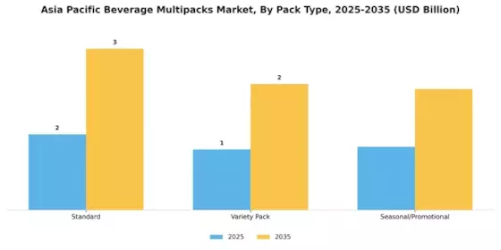 Asia Pacific Beverage Multipacks Market Segment Image 0