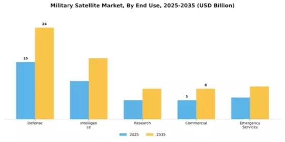 Military Satellite Market Segment Image 1